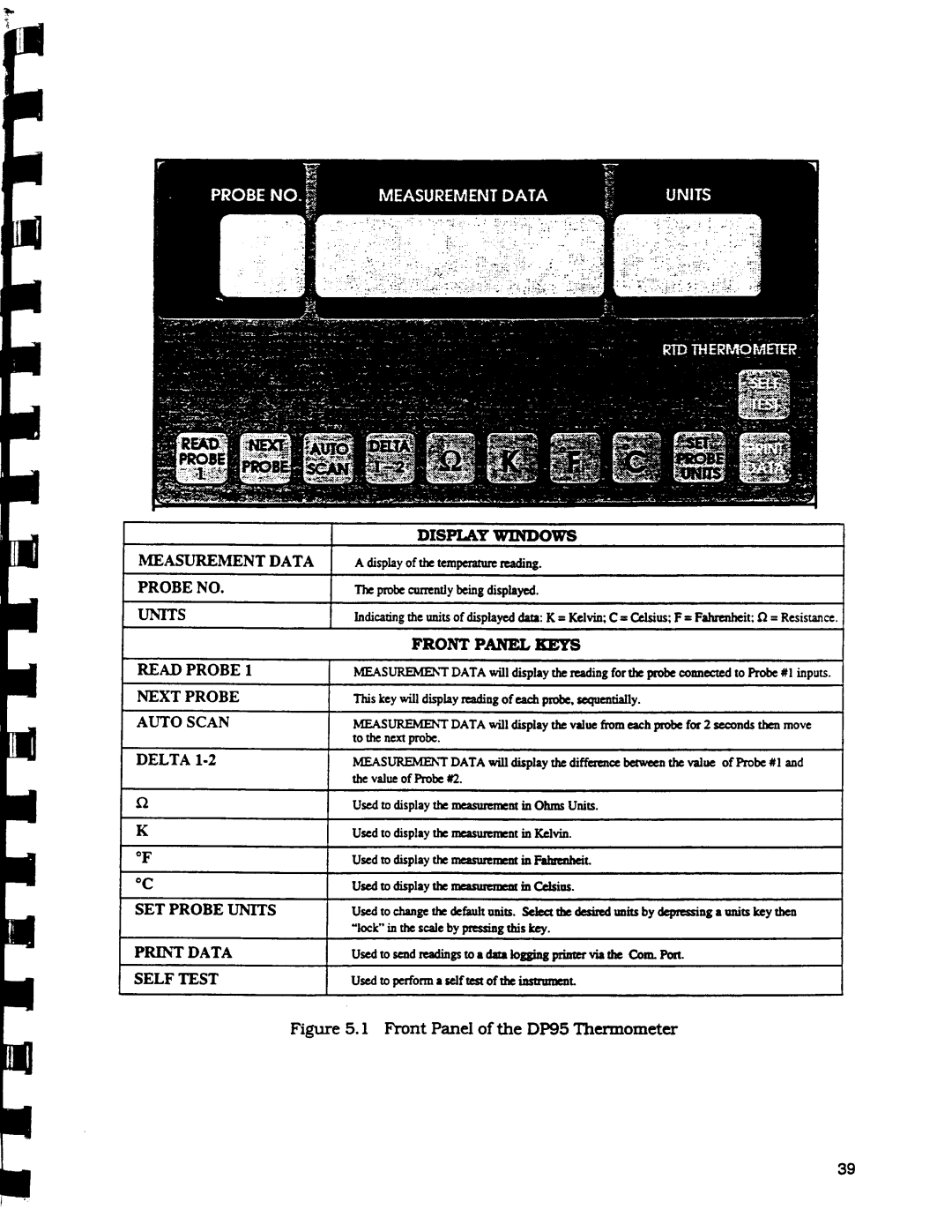 Omega Engineering DP95 manual 
