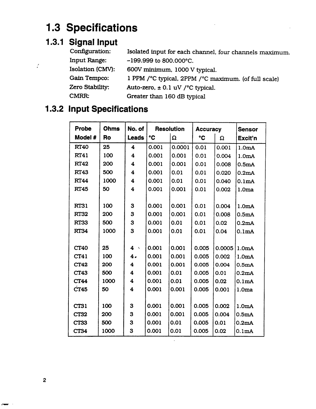 Omega Engineering DP95 manual 