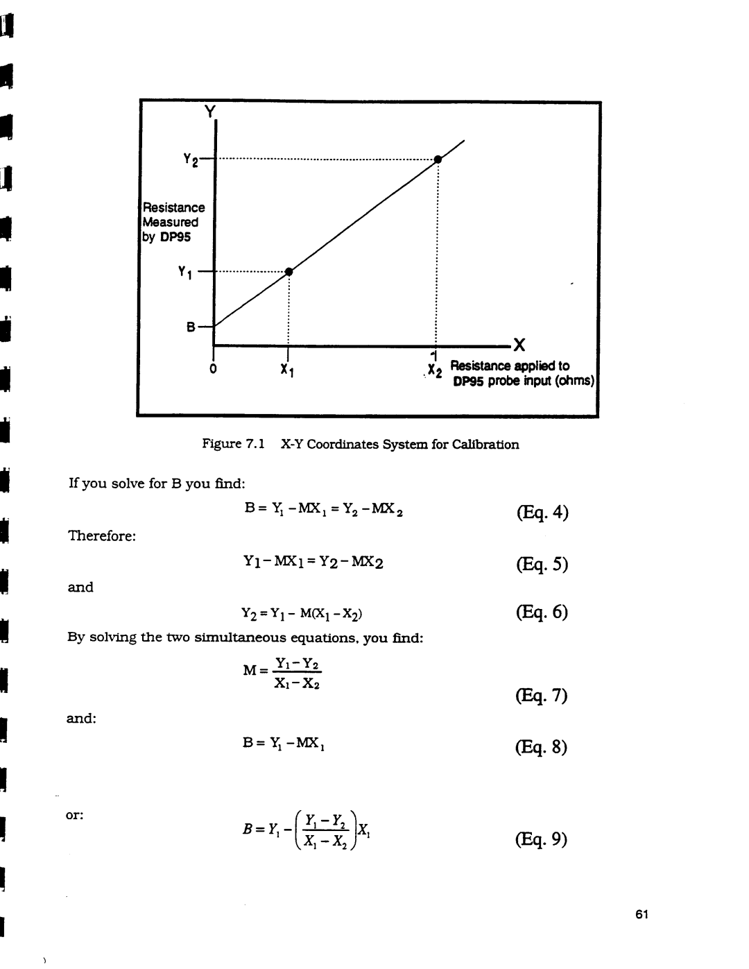 Omega Engineering DP95 manual 