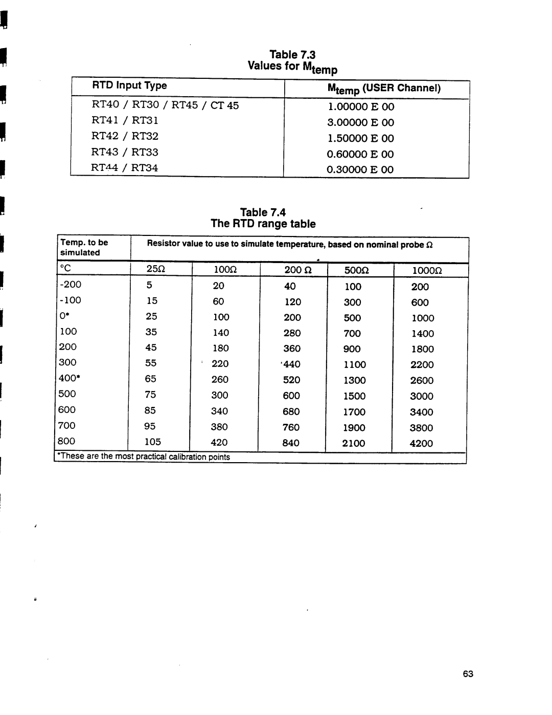 Omega Engineering DP95 manual 