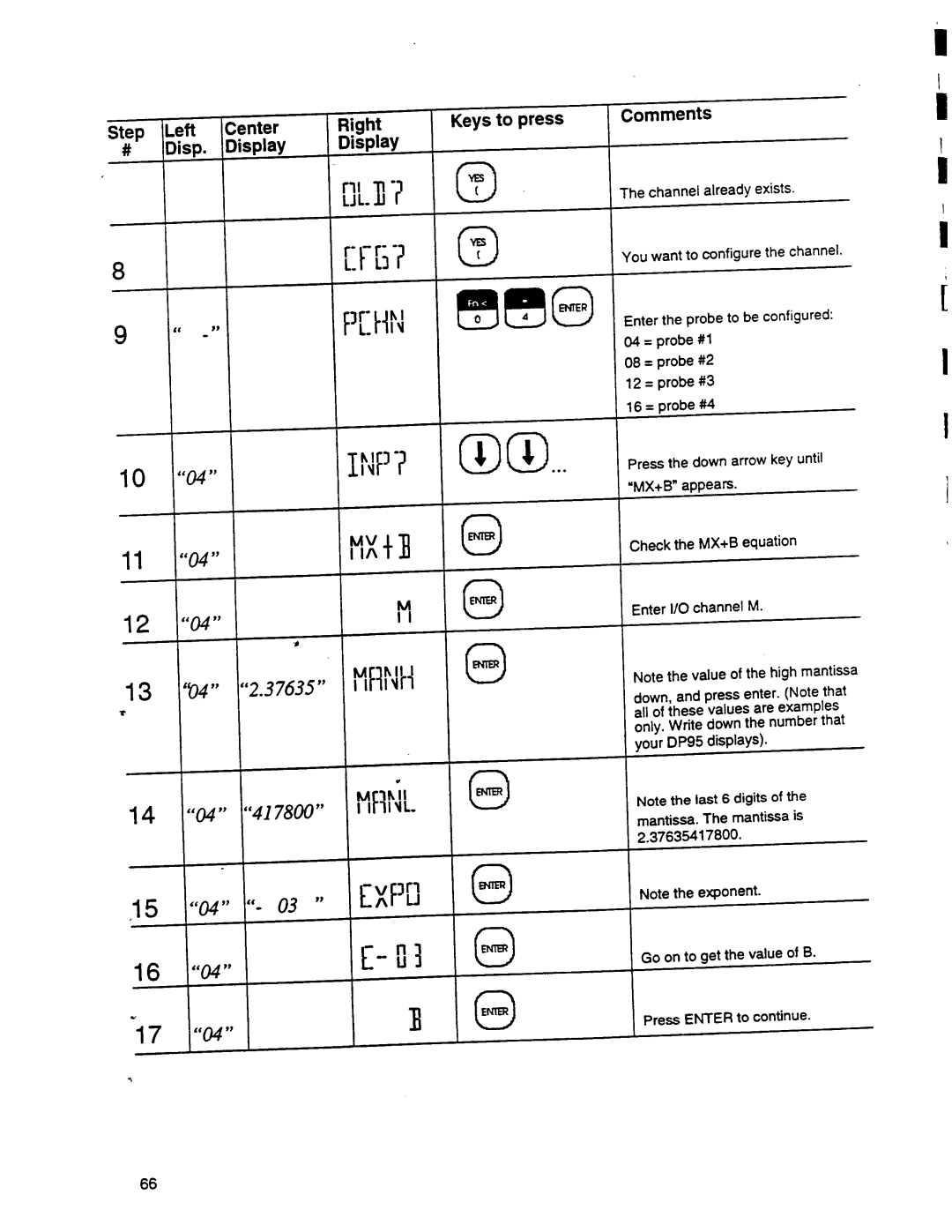 Omega Engineering DP95 manual 