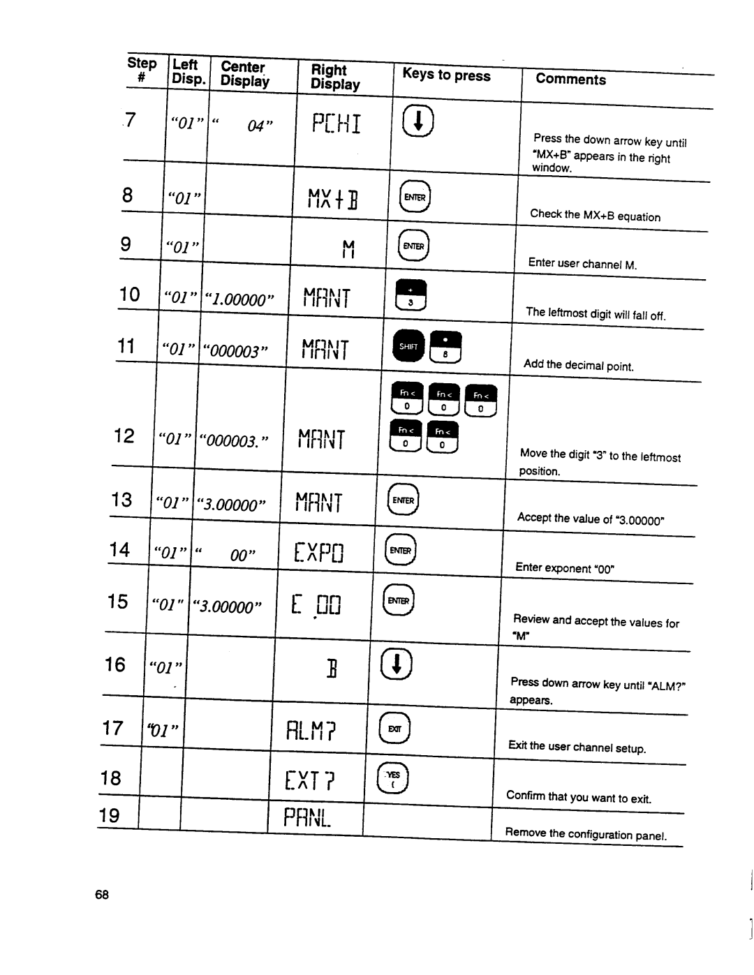 Omega Engineering DP95 manual 