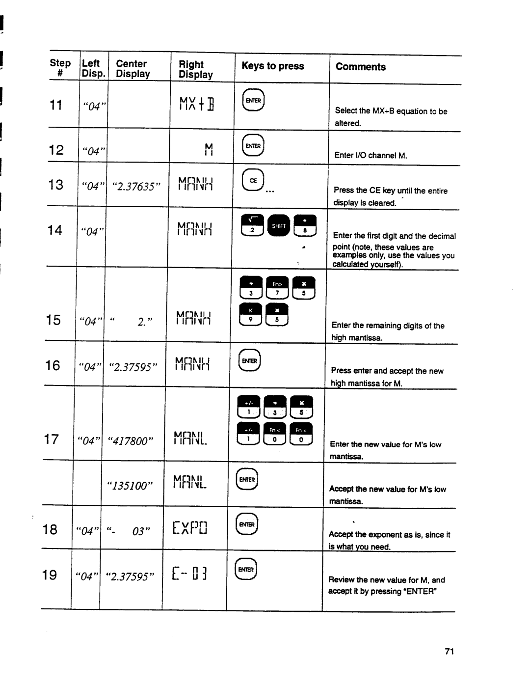 Omega Engineering DP95 manual 