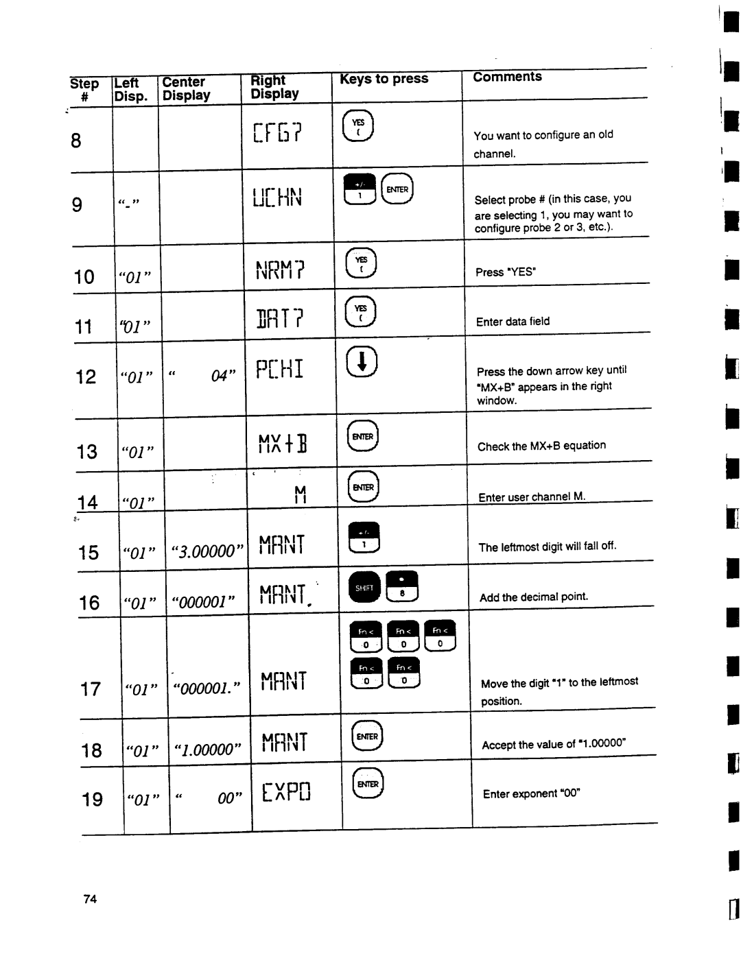Omega Engineering DP95 manual 