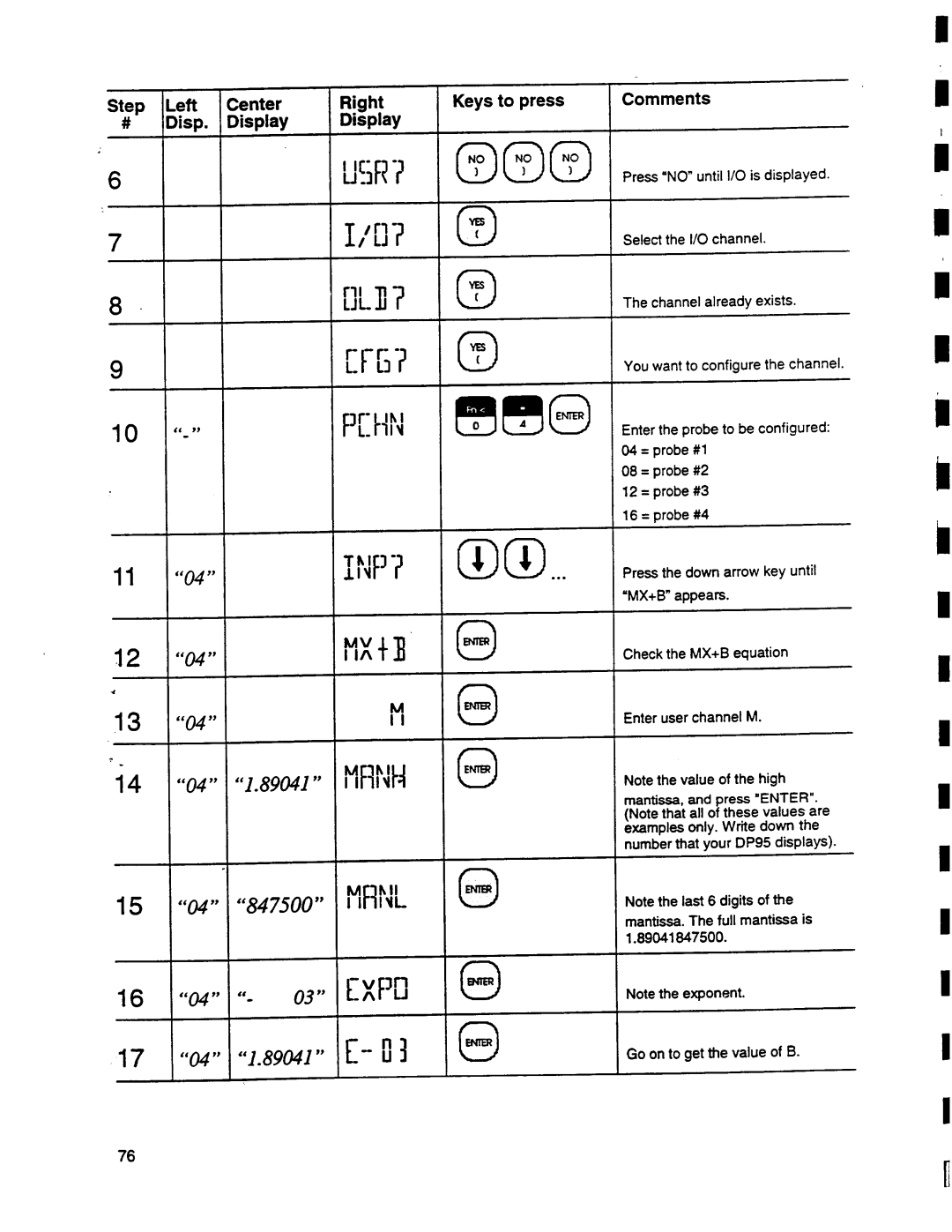 Omega Engineering DP95 manual 