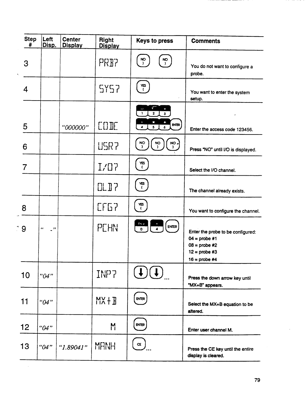 Omega Engineering DP95 manual 