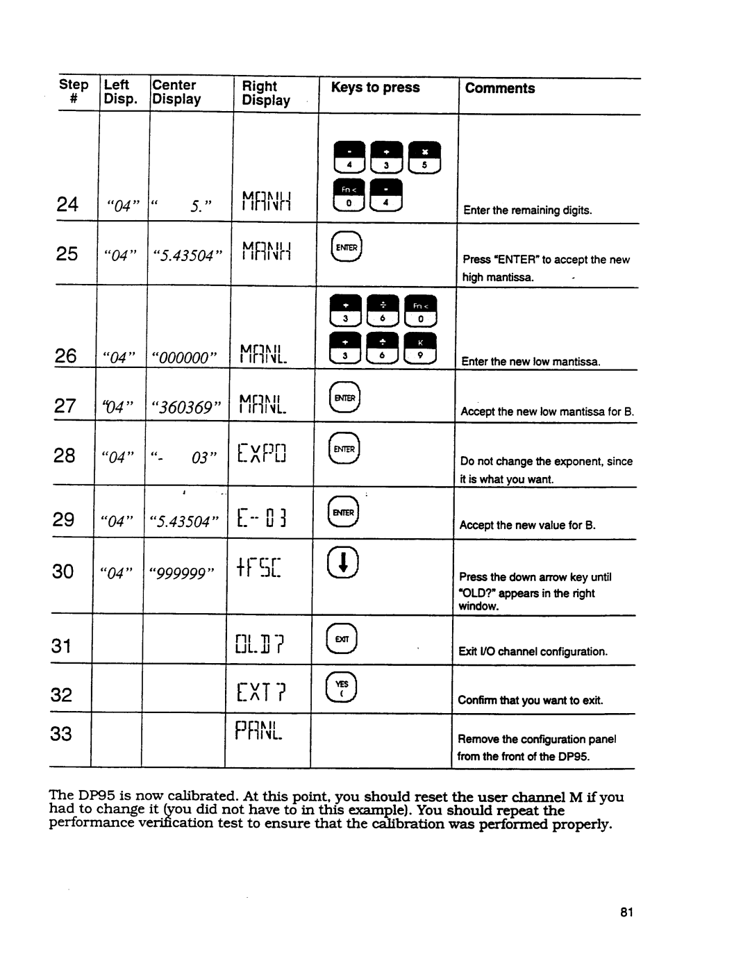 Omega Engineering DP95 manual 