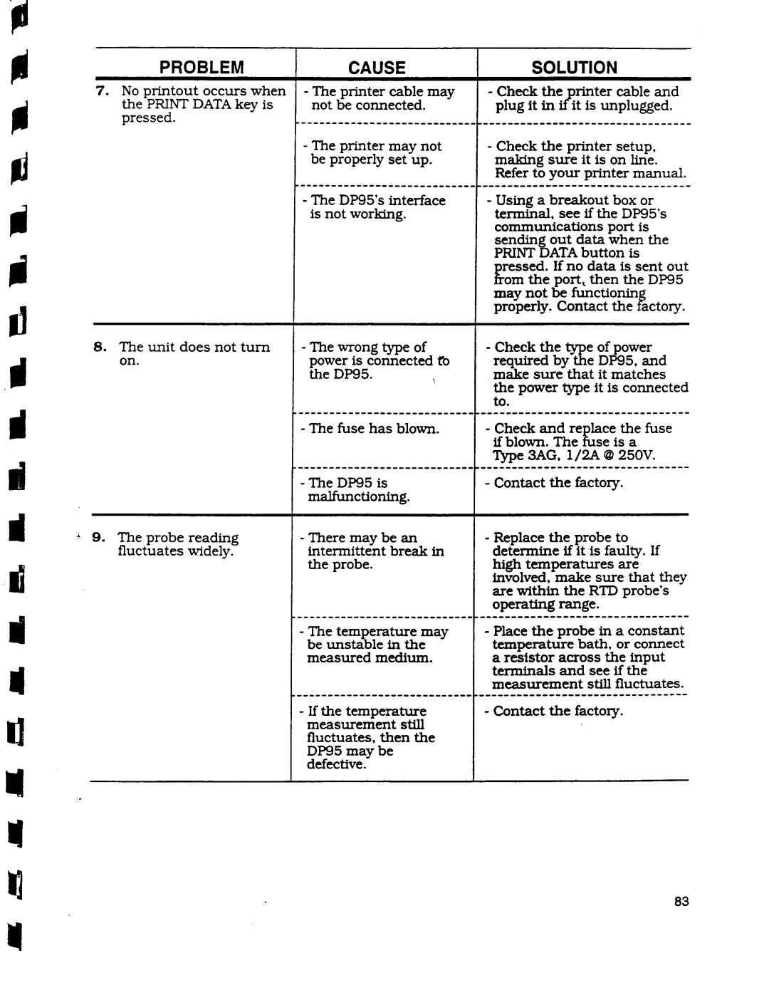Omega Engineering DP95 manual 