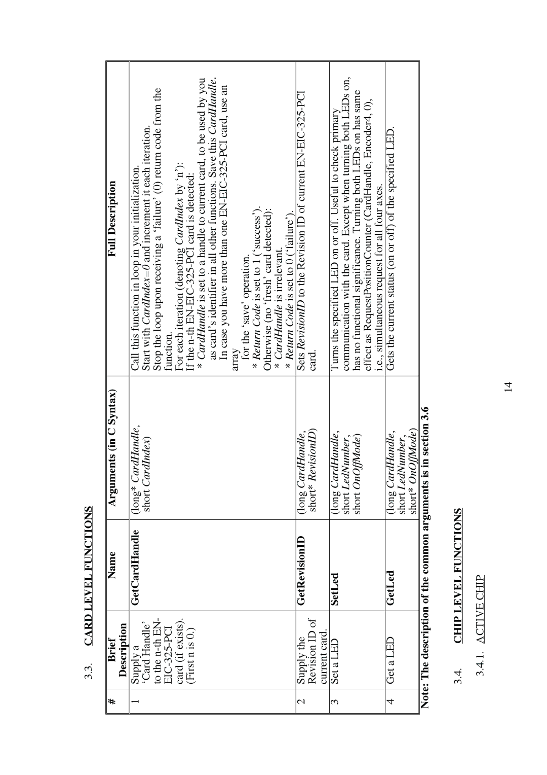 Omega Engineering EN-EIC-325-PCI manual Card Level Functions, Chip Level Functions 