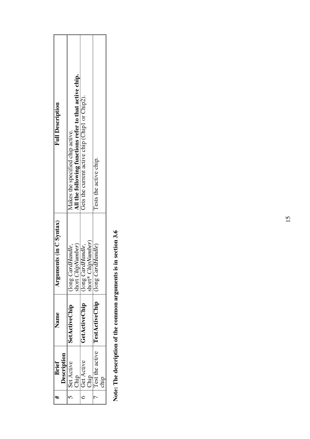 Omega Engineering EN-EIC-325-PCI manual Brief Name Arguments in C Syntax Full Description, SetActiveChip, GetActiveChip 