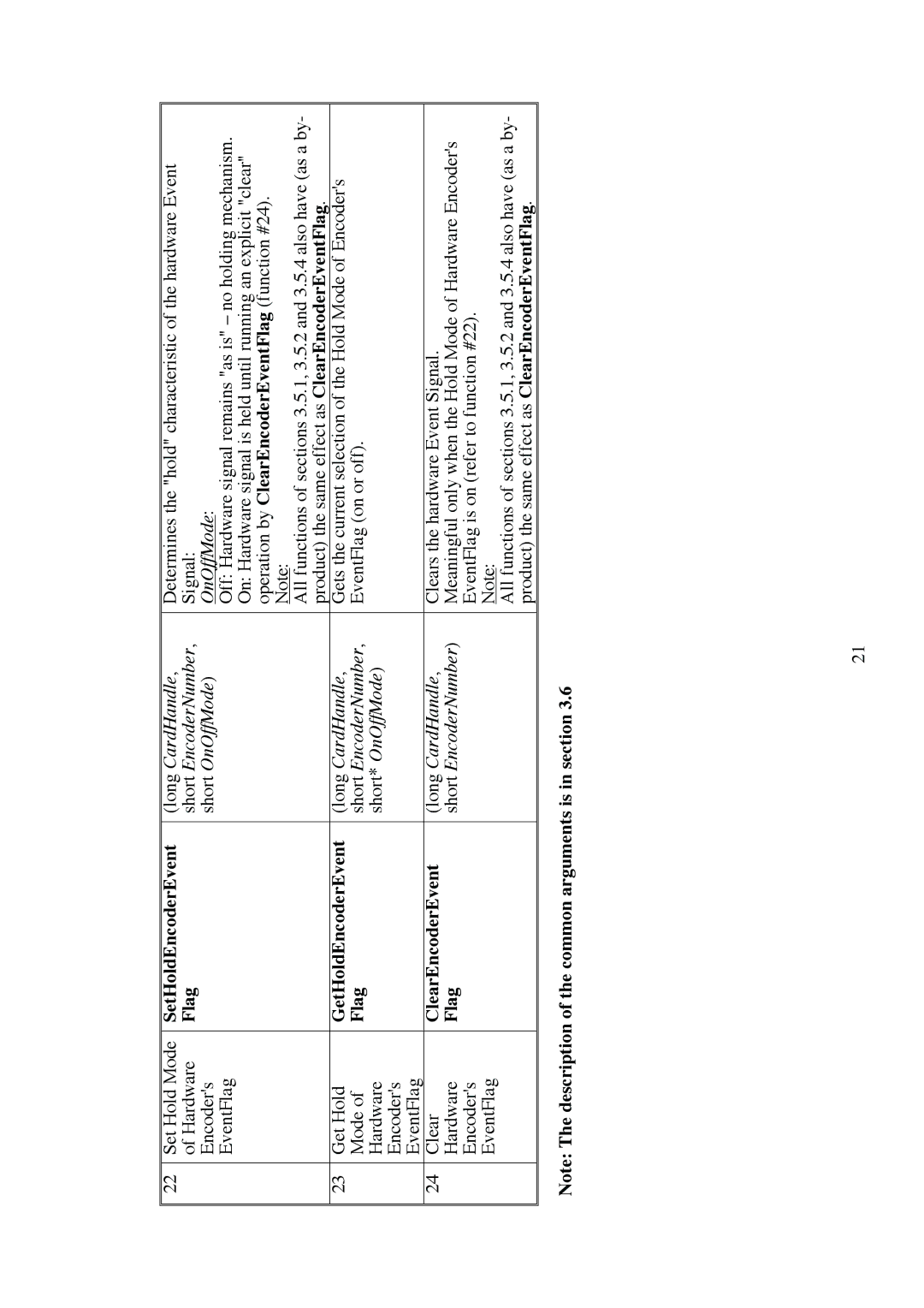 Omega Engineering EN-EIC-325-PCI manual SetHoldEncoderEvent, Flag, GetHoldEncoderEvent, ClearEncoderEvent 