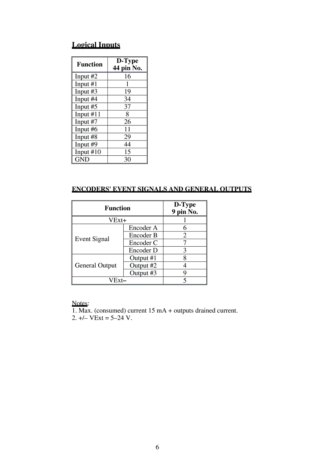 Omega Engineering EN-EIC-325-PCI manual Logical Inputs, Function Type Pin No, Encoders Event Signals and General Outputs 