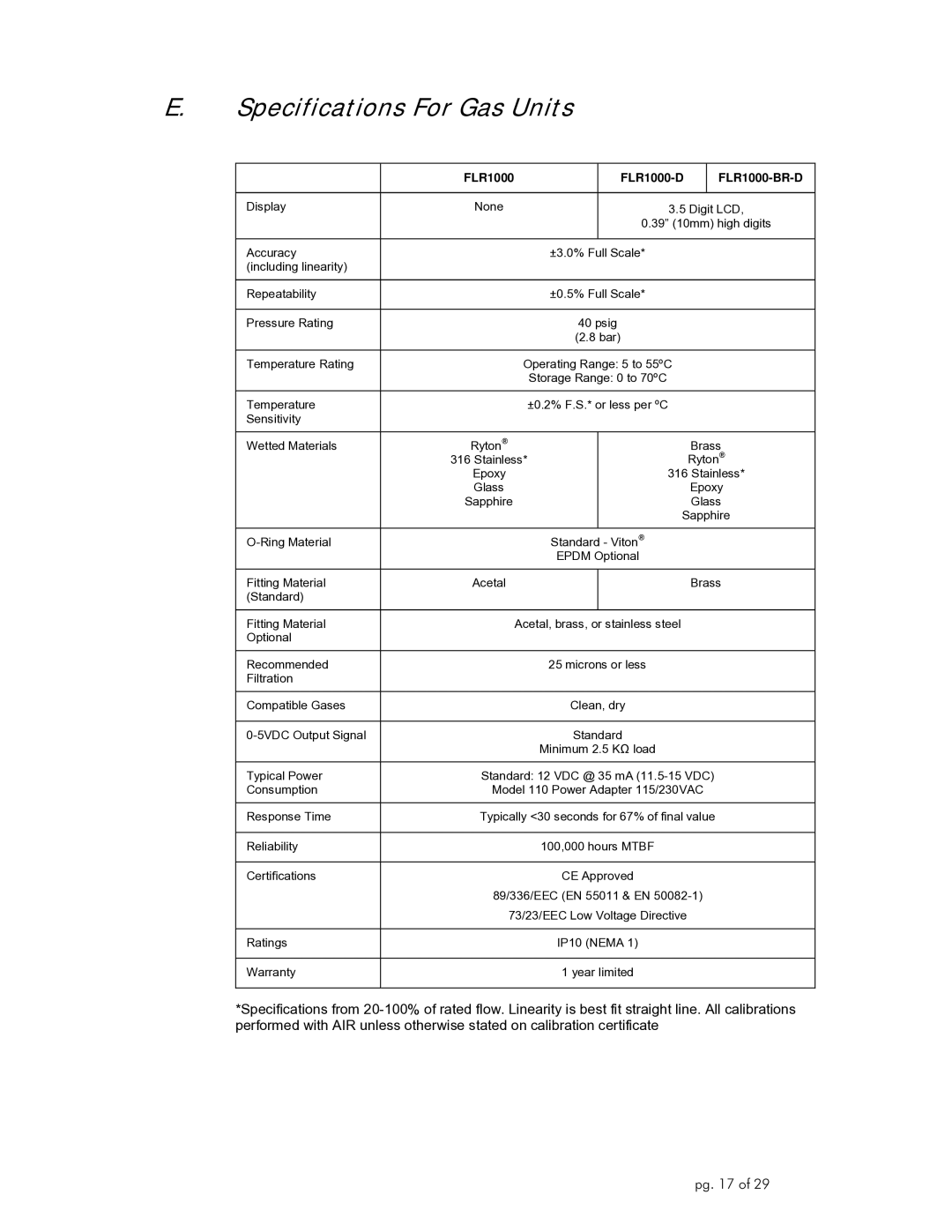 Omega Engineering manual Specifications For Gas Units, FLR1000 FLR1000-D FLR1000-BR-D 