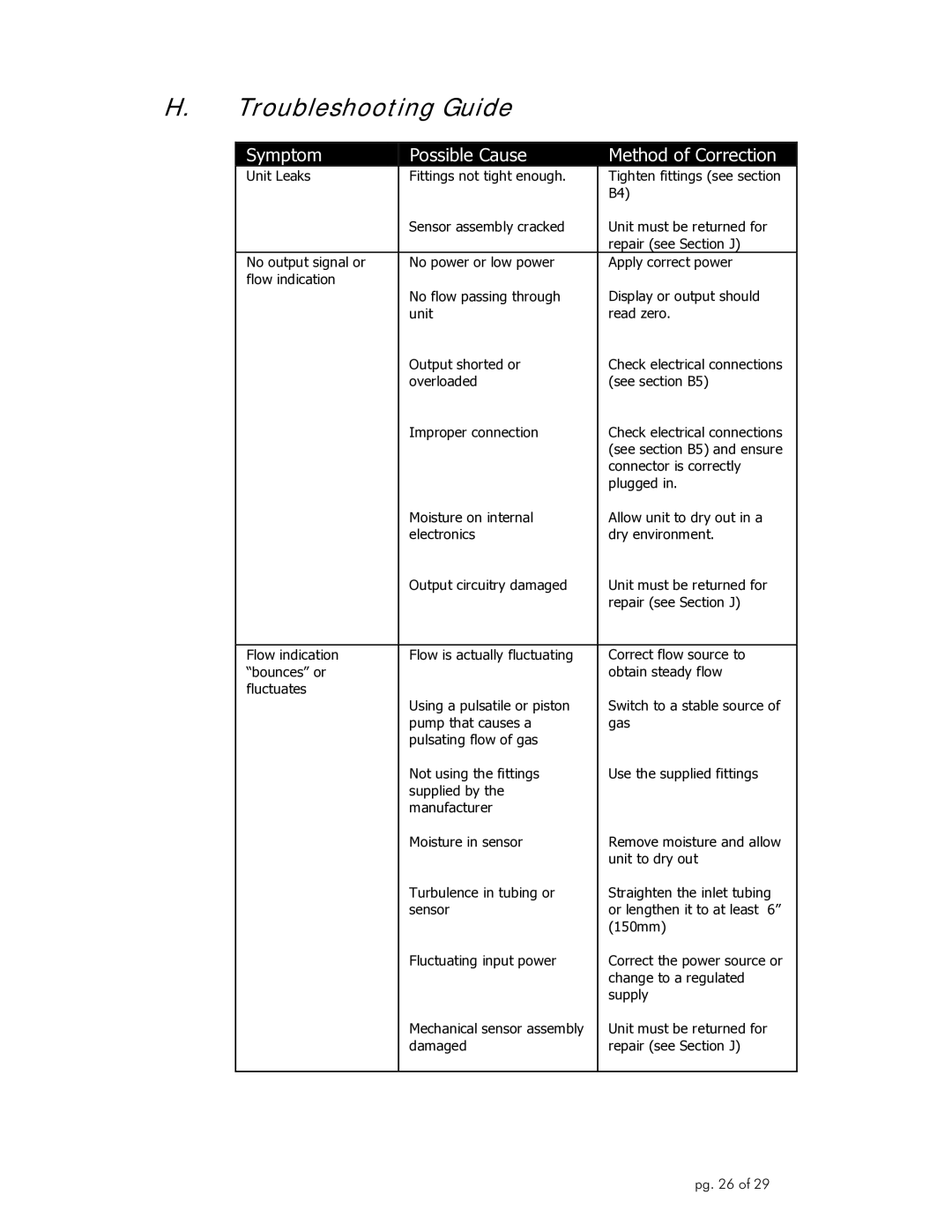 Omega Engineering FLR1000 manual Troubleshooting Guide, Symptom Possible Cause Method of Correction 