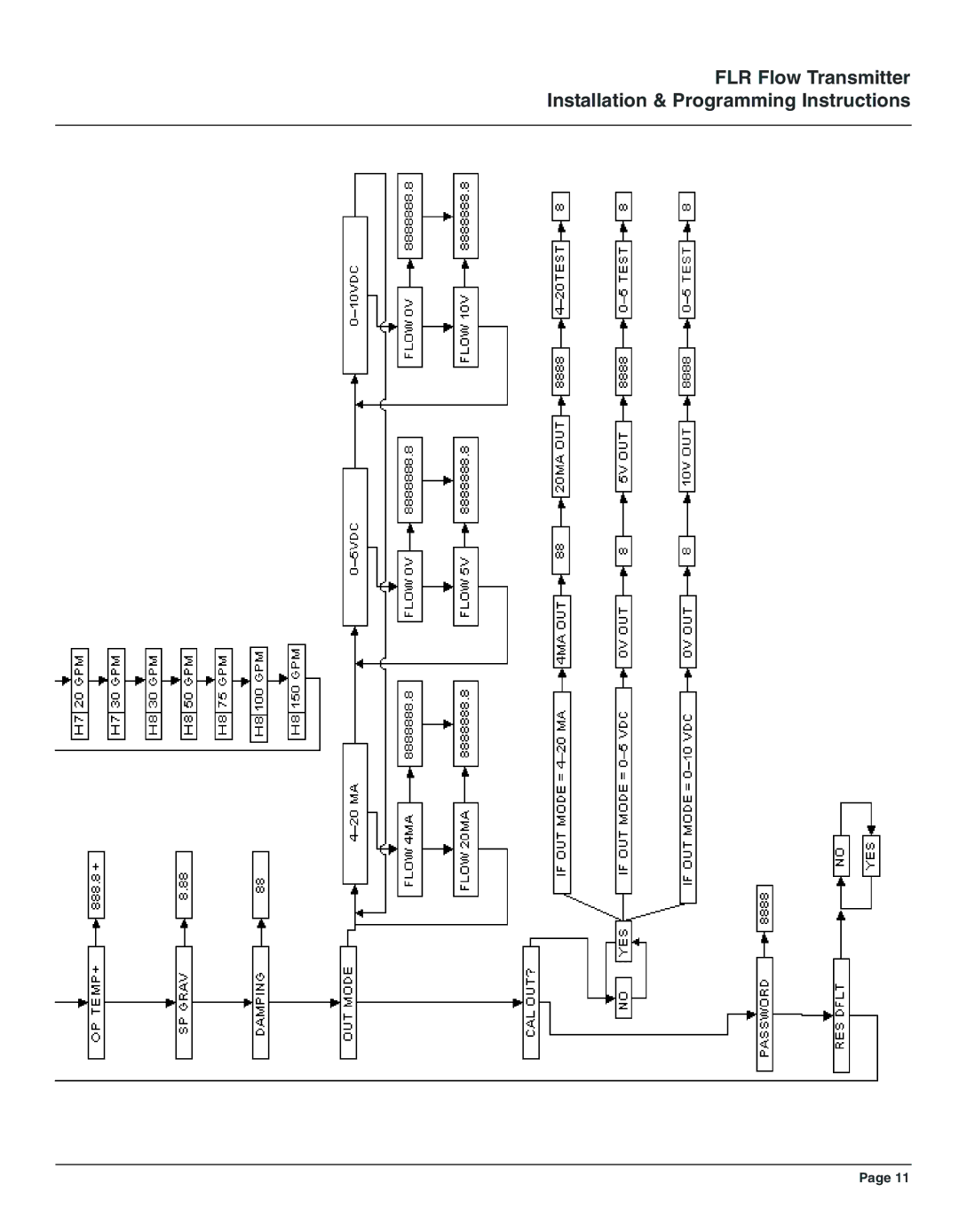 Omega Engineering FLR6000 series, FLR7000 series manual FLR Flow Transmitter Installation & Programming Instructions 