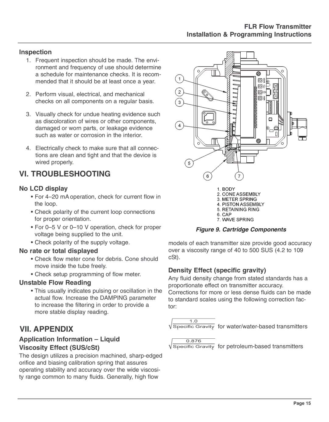 Omega Engineering FLR8000 series, FLR7000 series, FLR9000 series, FLR6000 series manual VI. Troubleshooting, VII. Appendix 