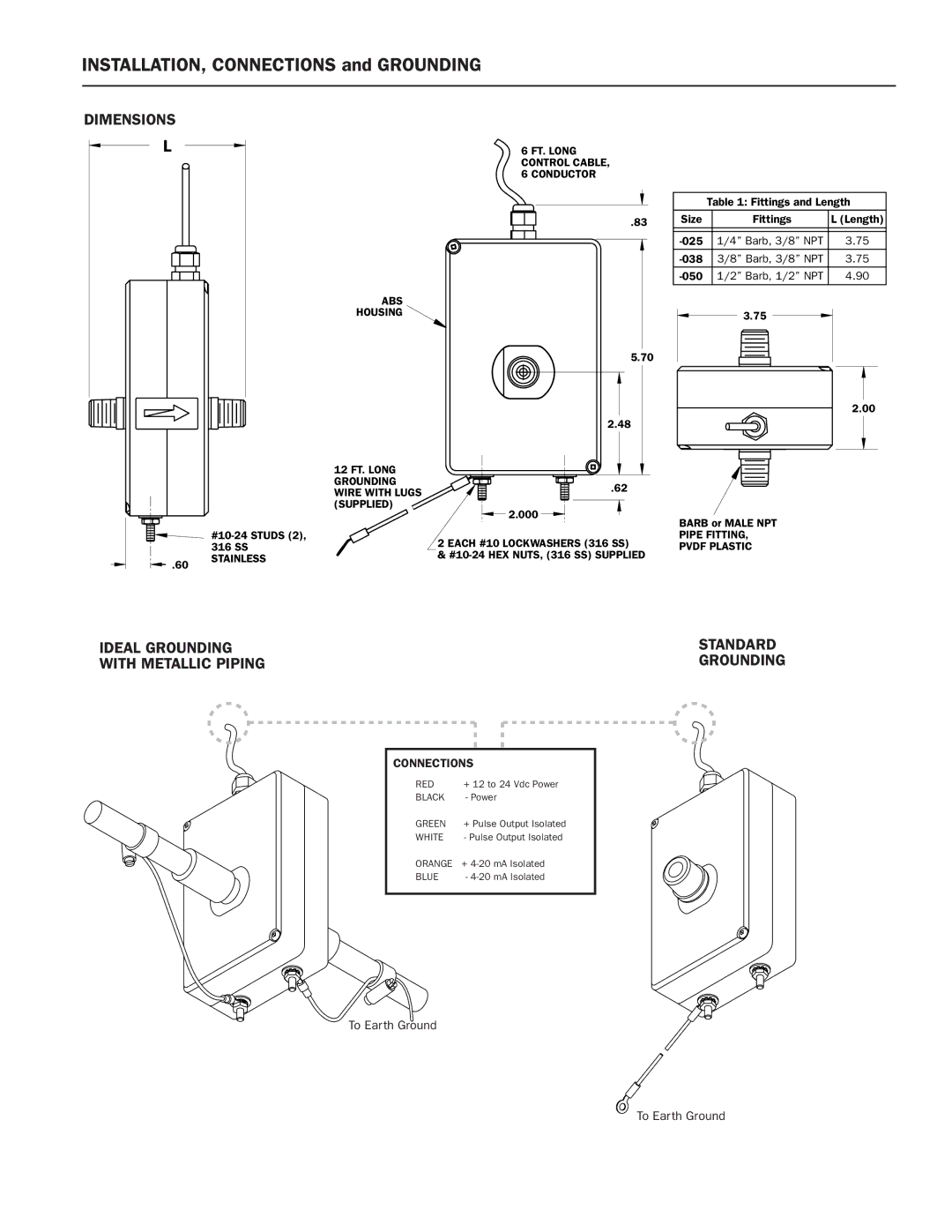 Omega Engineering FGM220, FMG210, FMG230 manual INSTALLATION, Connections and Grounding, Dimensions 