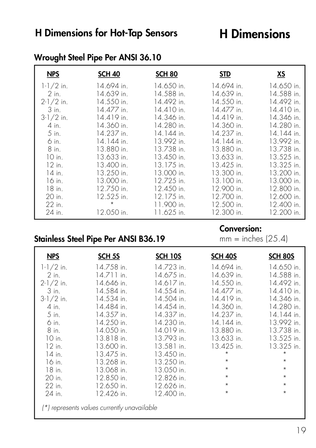 Omega Engineering FP-6000 manual Dimensions for Hot-Tap Sensors 