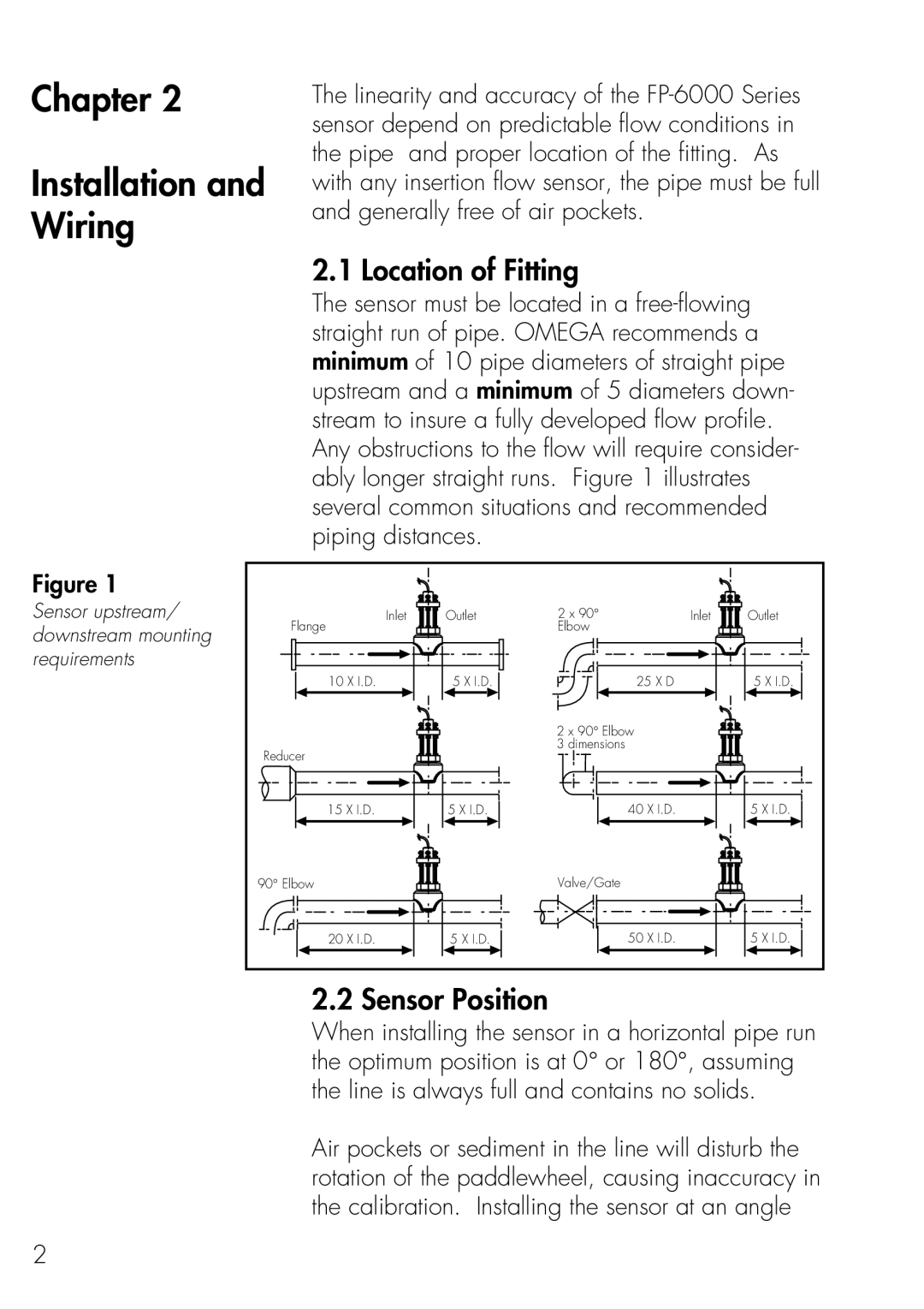 Omega Engineering FP-6000 manual Chapter Installation and Wiring, Location of Fitting, Sensor Position 