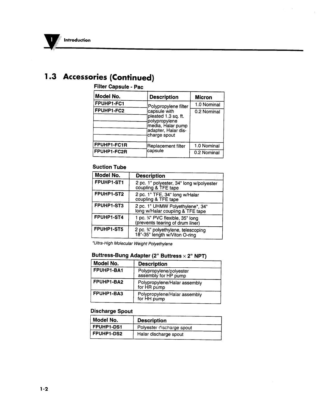 Omega Engineering FPUHP manual 