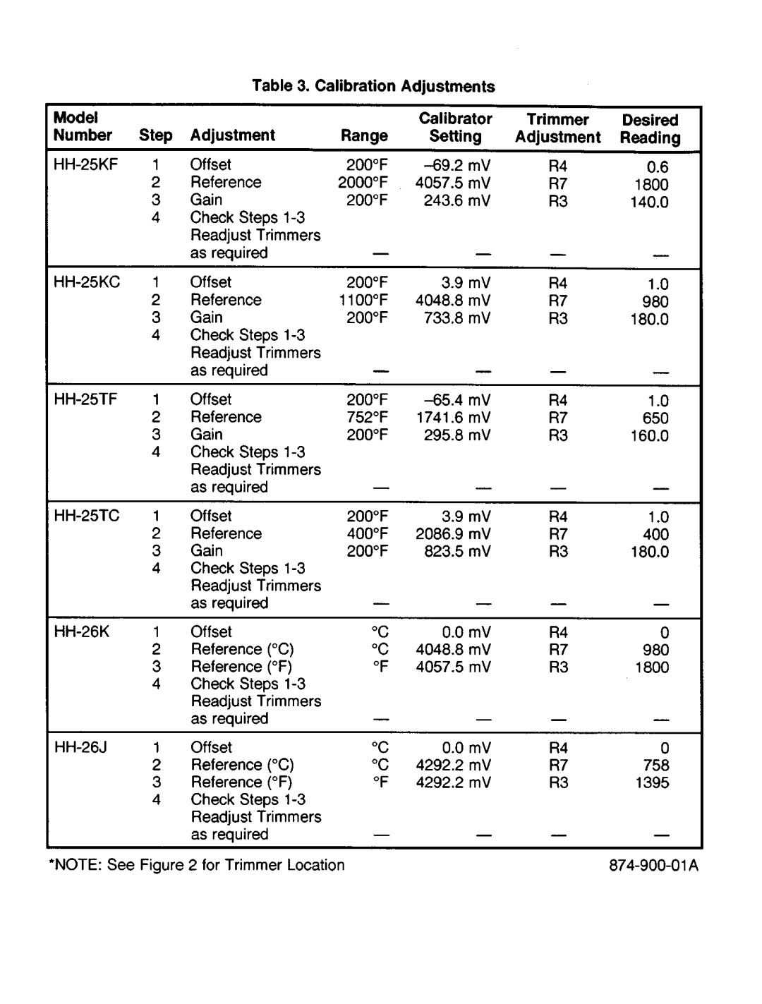 Omega Engineering HH-25 manual 