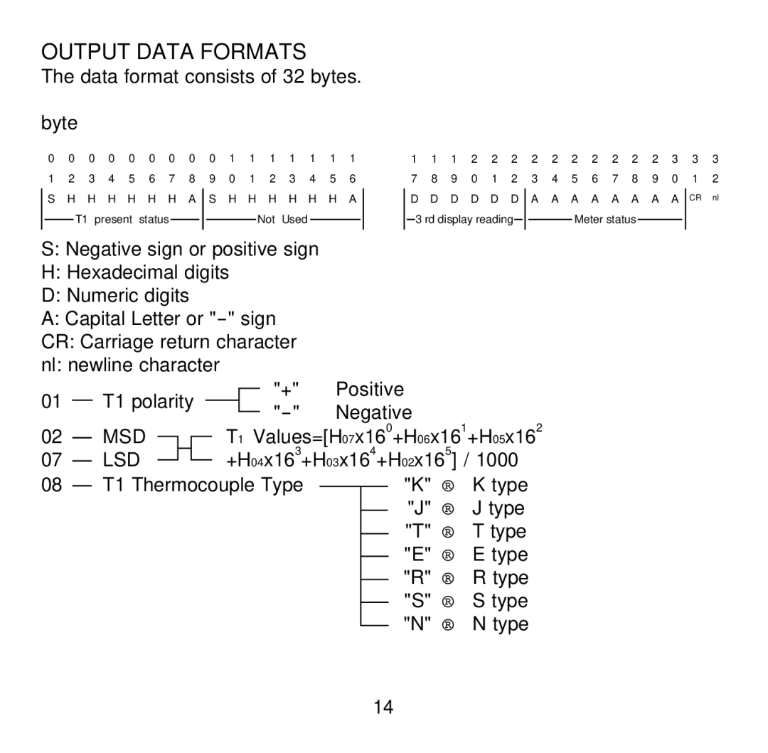 Omega Engineering HH507R manual Output Data Formats 