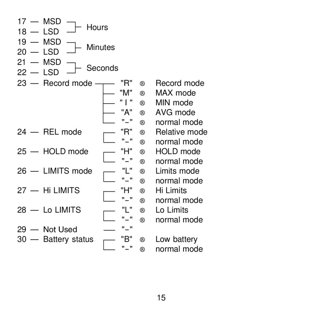 Omega Engineering HH507R manual Lsd Msd 