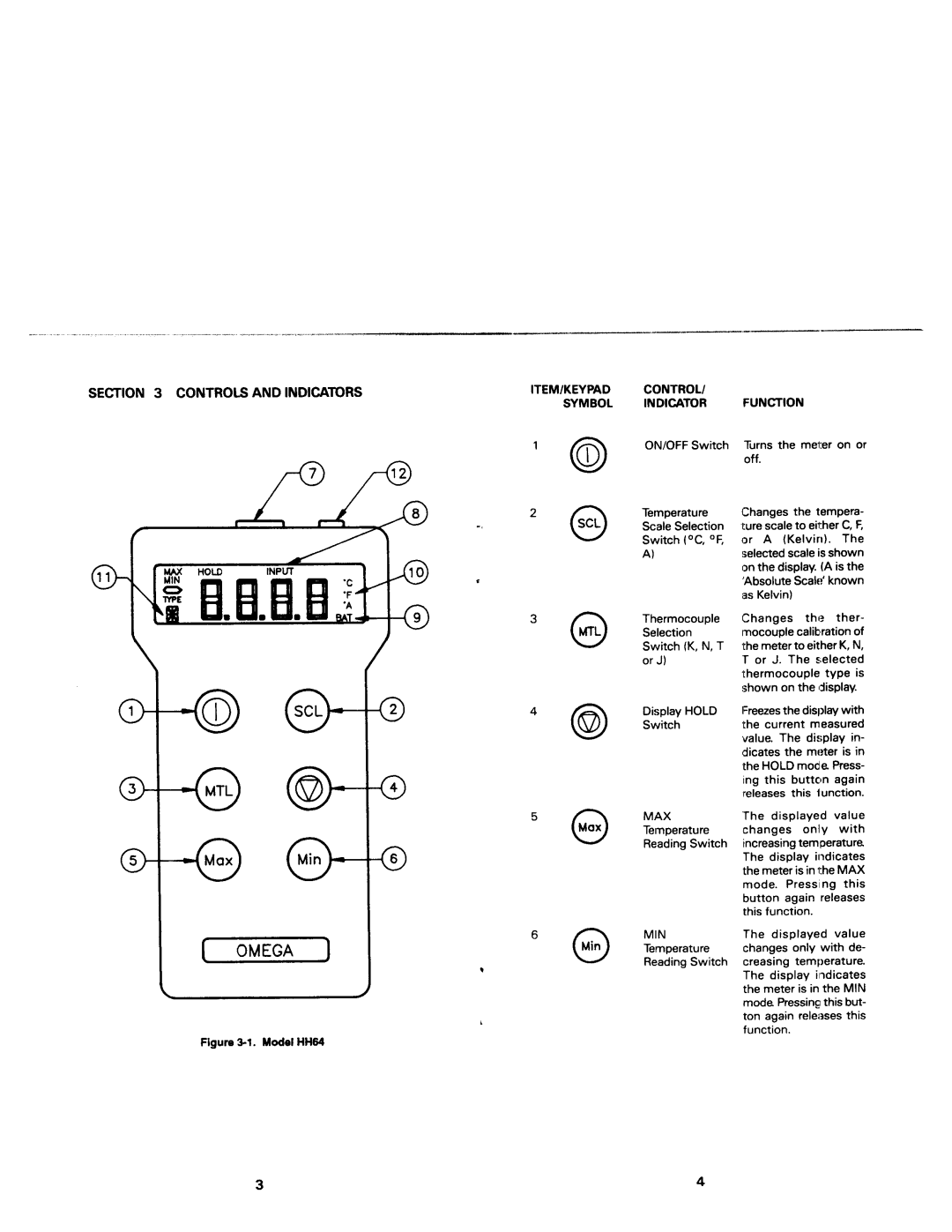 Omega Engineering HH64 manual 