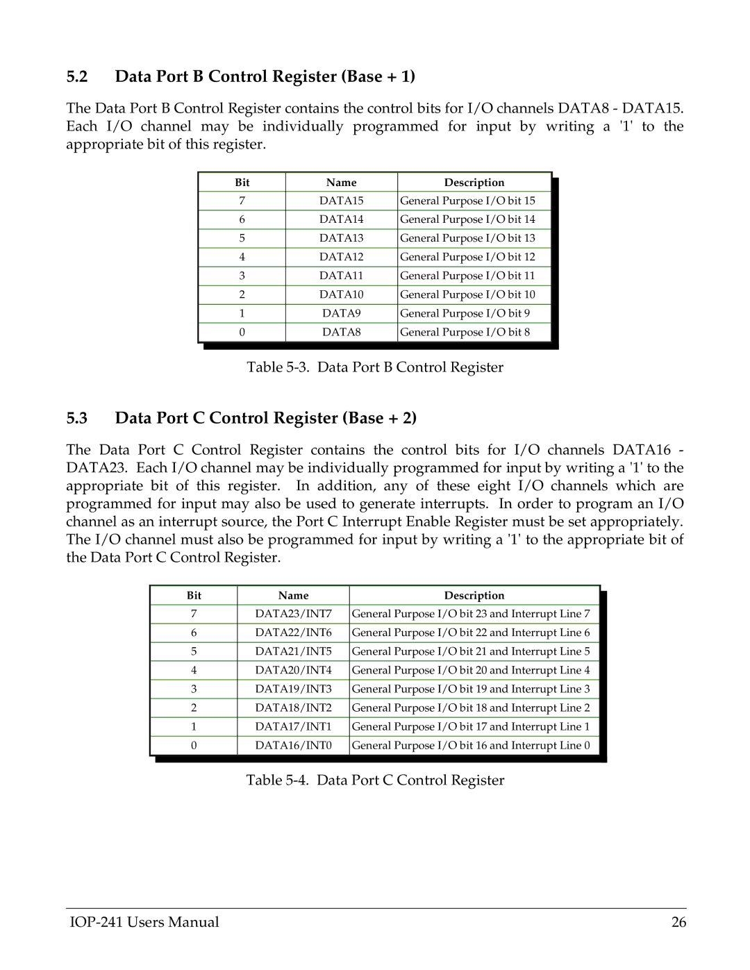 Omega Engineering IOP-241 user manual Data Port B Control Register Base +, Data Port C Control Register Base + 