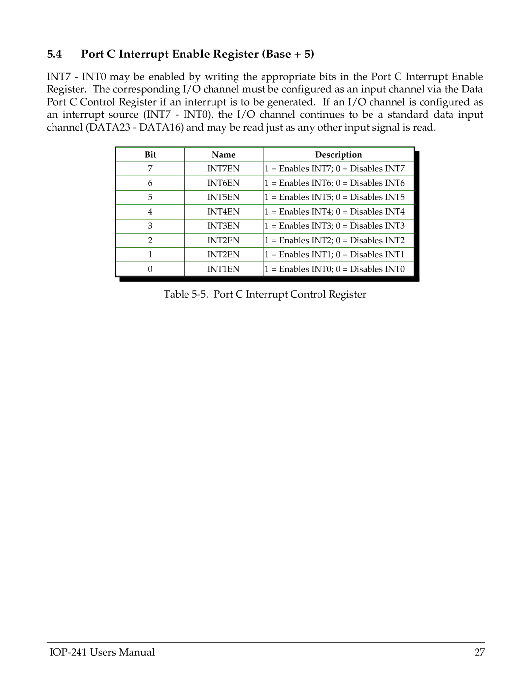 Omega Engineering IOP-241 user manual Port C Interrupt Enable Register Base +, Bit Name Description 