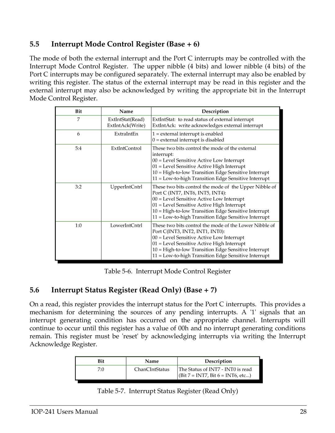 Omega Engineering IOP-241 user manual Interrupt Mode Control Register Base +, Interrupt Status Register Read Only Base + 