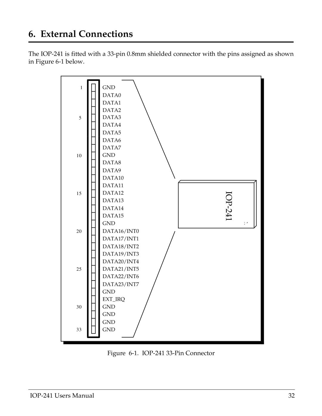 Omega Engineering IOP-241 user manual External Connections 