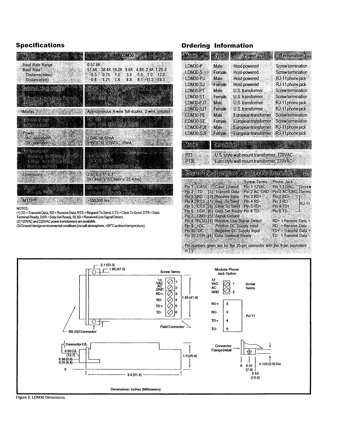 Omega Engineering LDM30 manual 