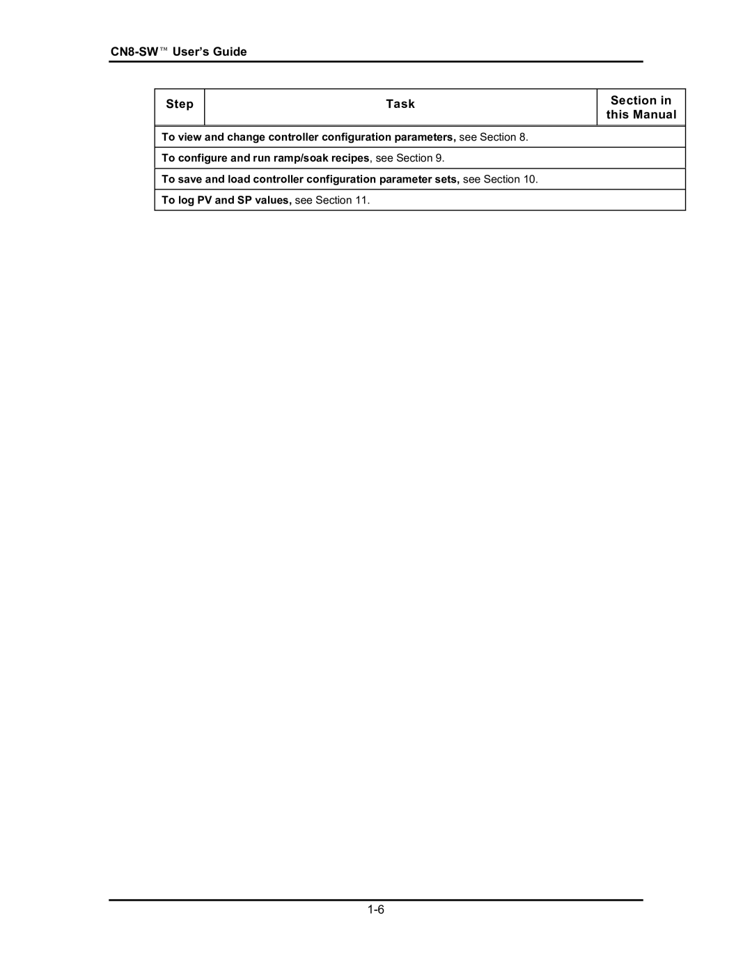 Omega Engineering #M3350/0101 manual CN8-SWUserÕs Guide Step Task Section in this Manual 