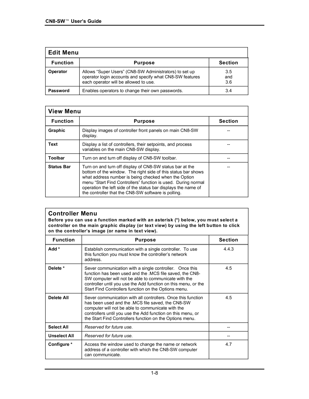 Omega Engineering #M3350/0101 manual Edit Menu, View Menu, Controller Menu 