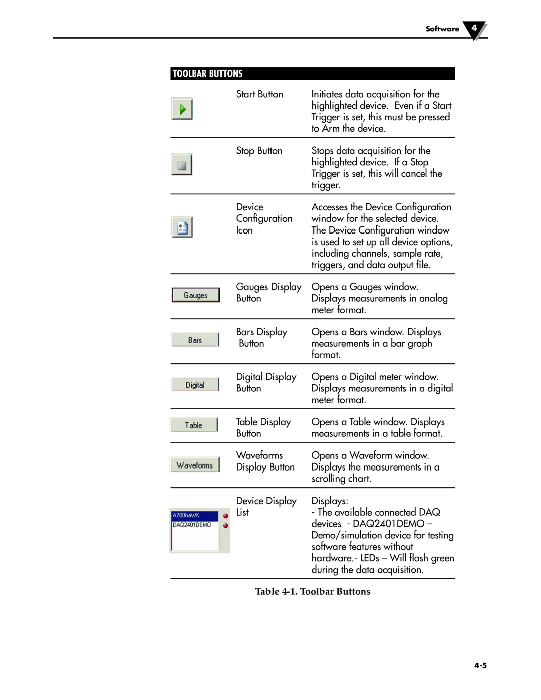 Omega Engineering OM-DAQ-USB-2401 manual Toolbar Buttons 