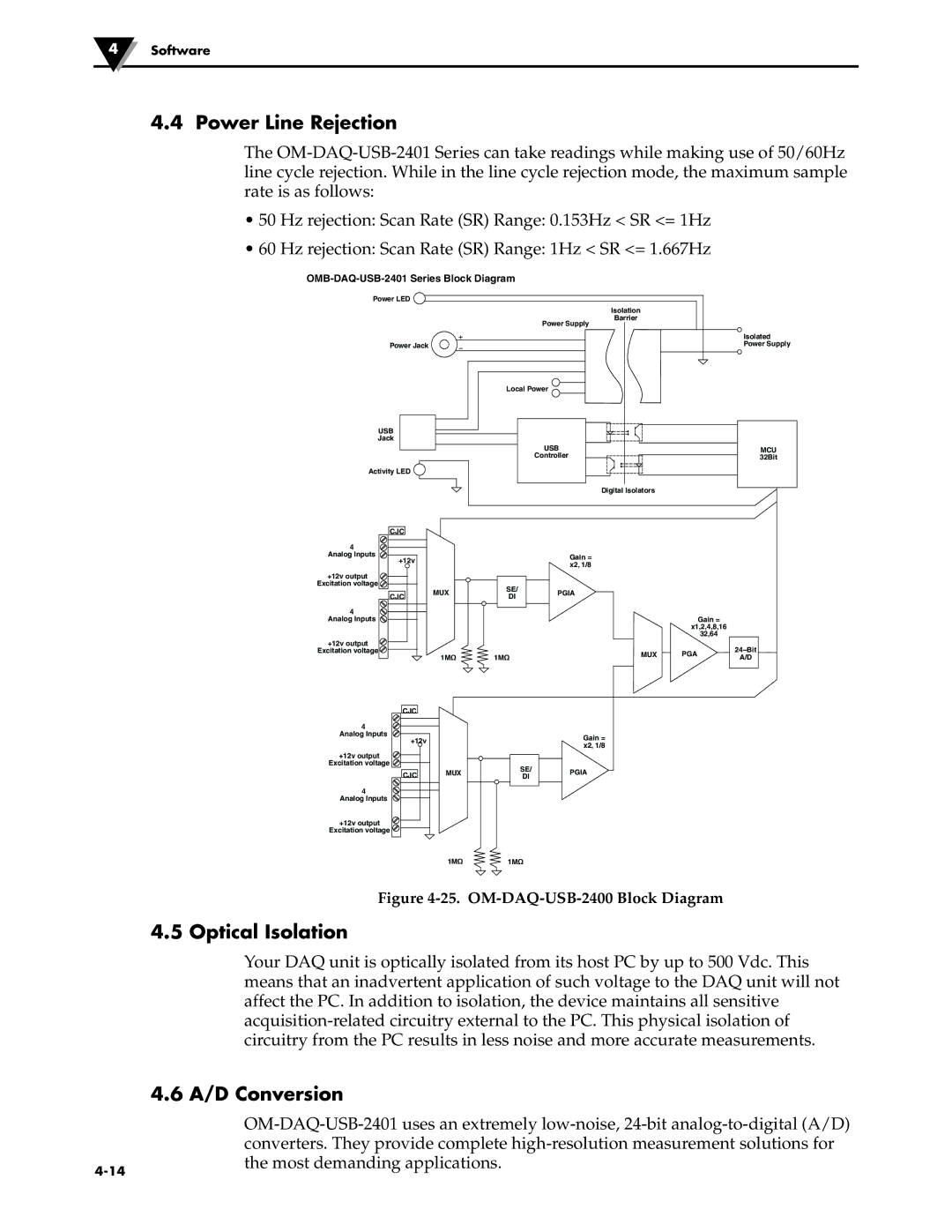 Omega Engineering OM-DAQ-USB-2401 manual Power Line Rejection, Optical Isolation, A/D Conversion 