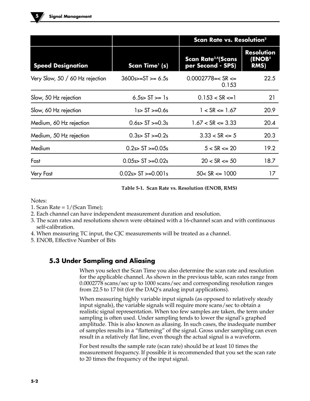 Omega Engineering OM-DAQ-USB-2401 manual Under Sampling and Aliasing, Rms 