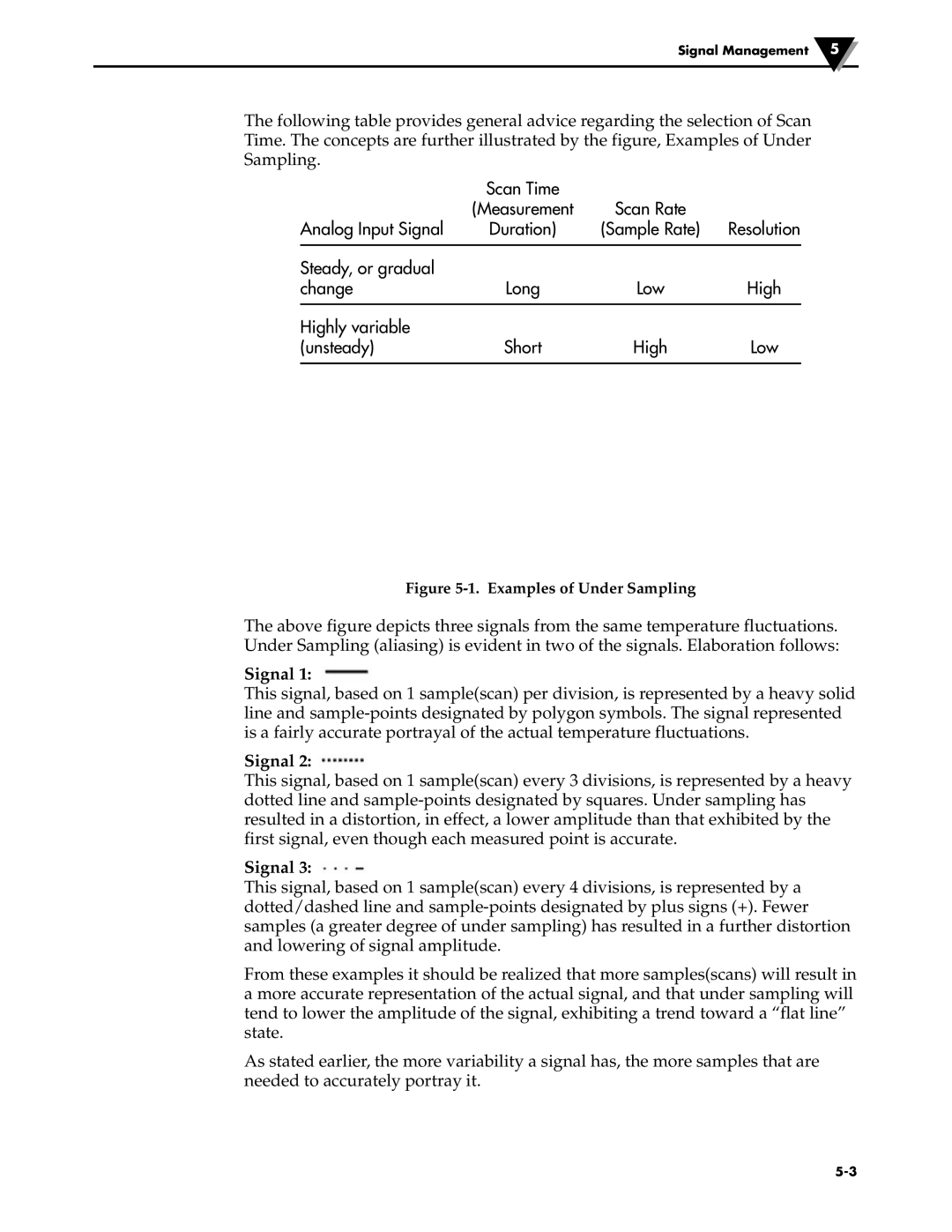 Omega Engineering OM-DAQ-USB-2401 manual Signal, Examples of Under Sampling 