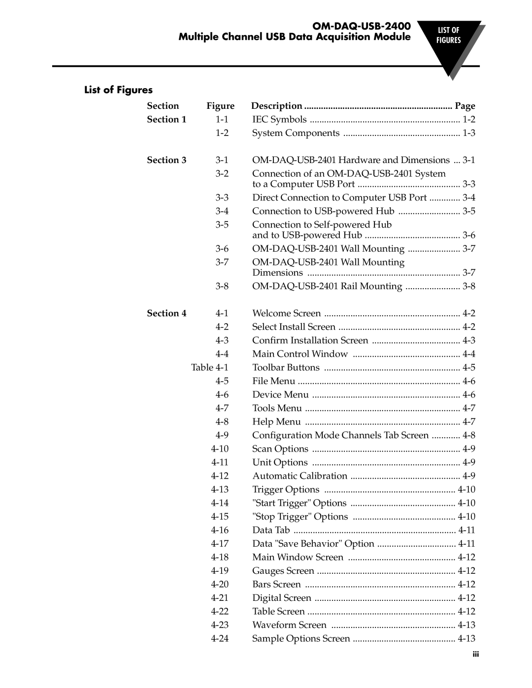 Omega Engineering OM-DAQ-USB-2401 manual List of Figures, Section 