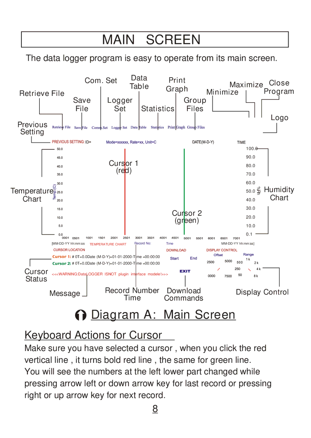 Omega Engineering OM88128, OM8800D, OM8828, OM8829 manual Main Screen, Keyboard Actions for Cursor 