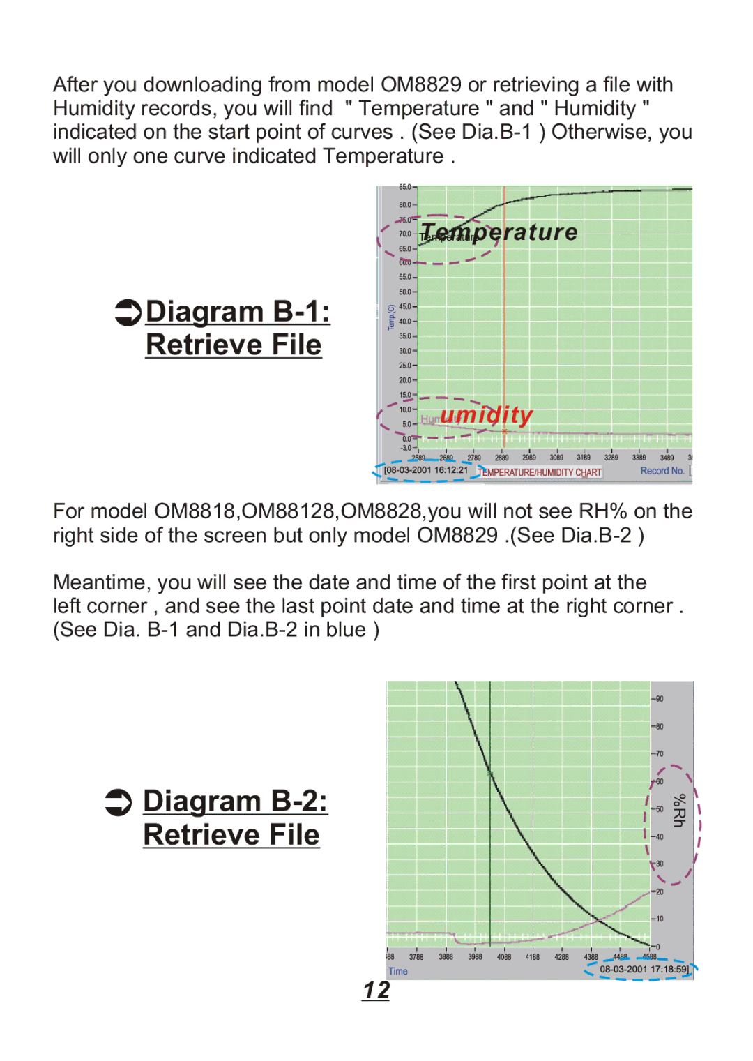 Omega Engineering OM88128, OM8800D, OM8828, OM8829 manual Diagram B-2 Retrieve File 