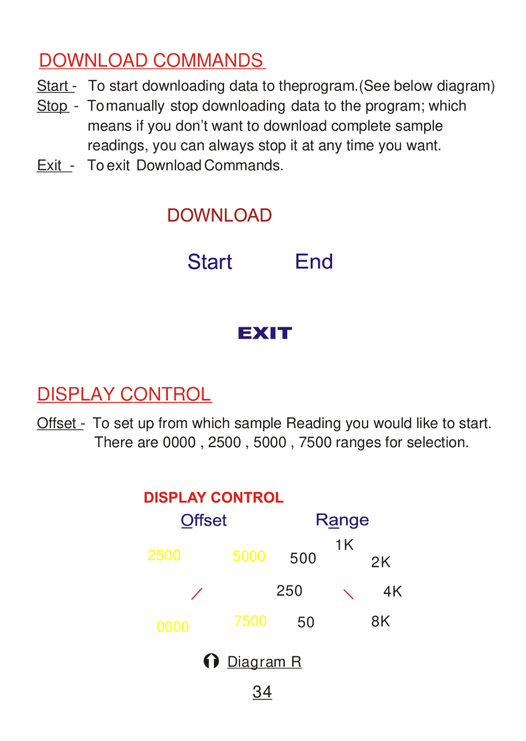 Omega Engineering OM8828, OM8800D, OM8829, OM88128 manual Download Commands 