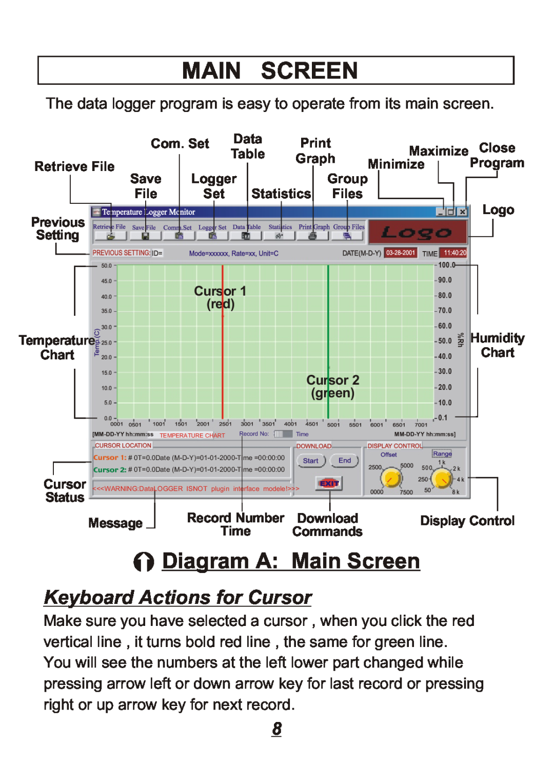 Omega Engineering OM88128, OM8800D, OM8828, OM8829 manual Diagram A Main Screen, Keyboard Actions for Cursor 
