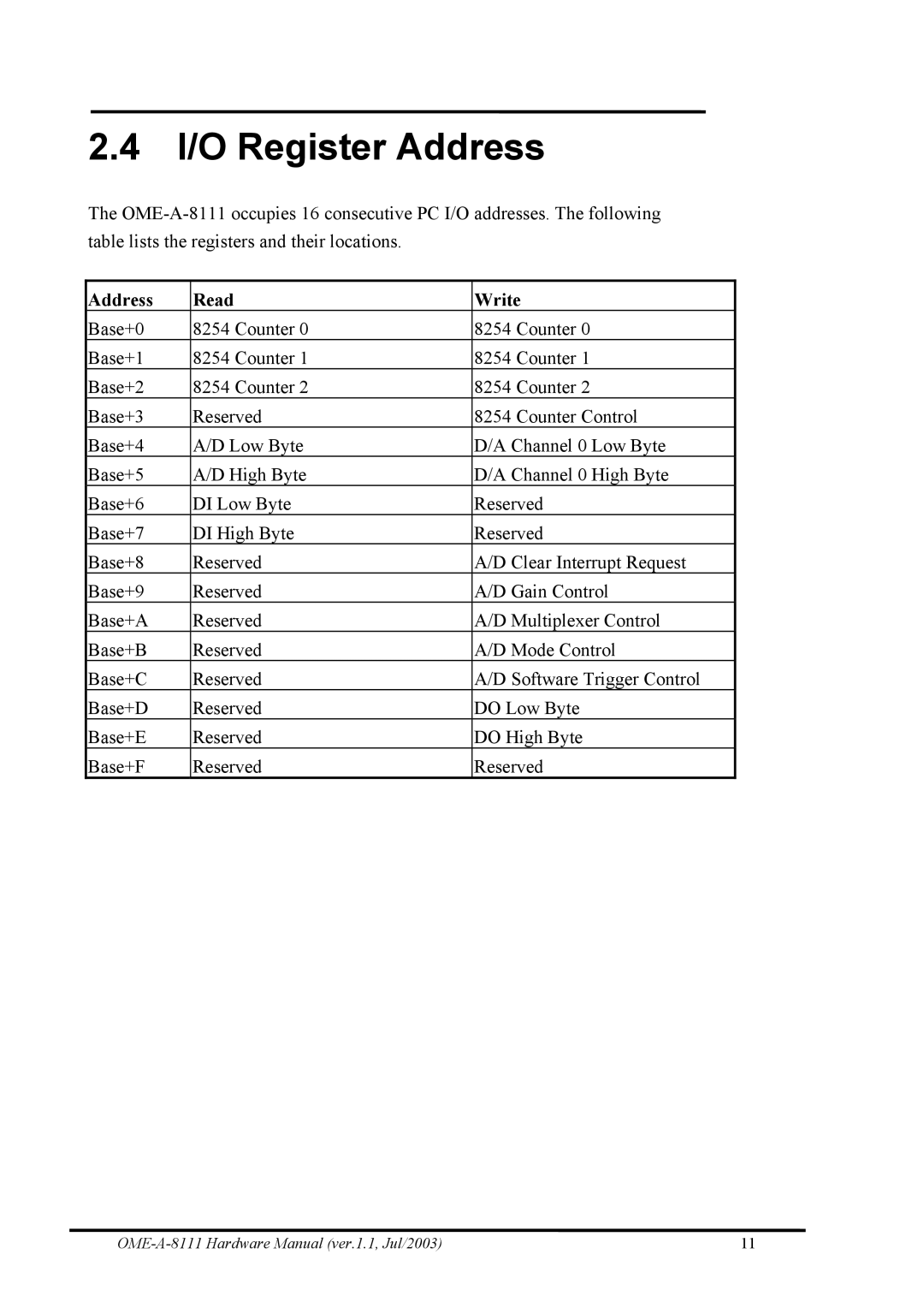 Omega Engineering OME-A8111 manual I/O Register Address, Address Read Write 