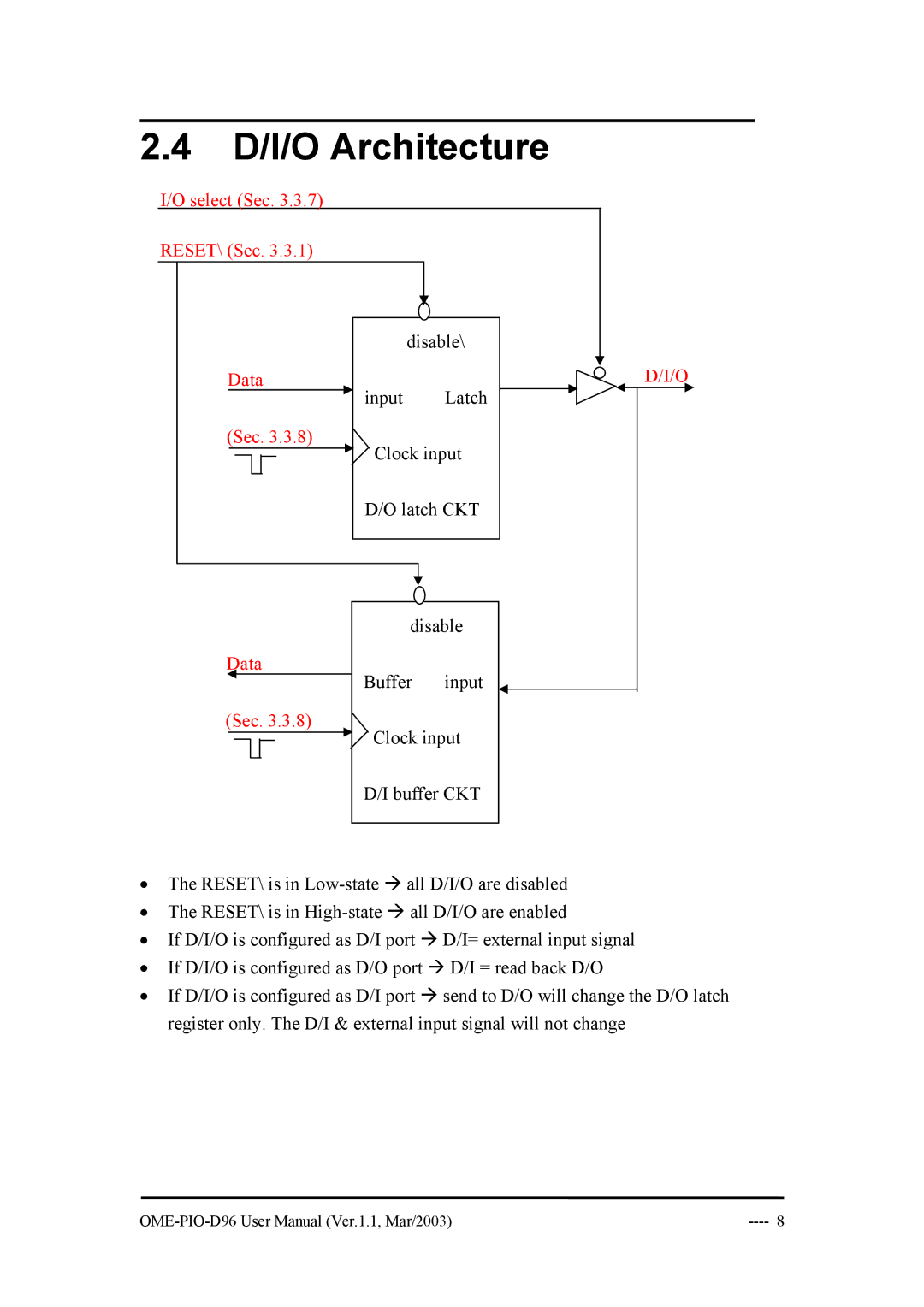 Omega Engineering OME-PIO-D96 manual D/I/O Architecture 