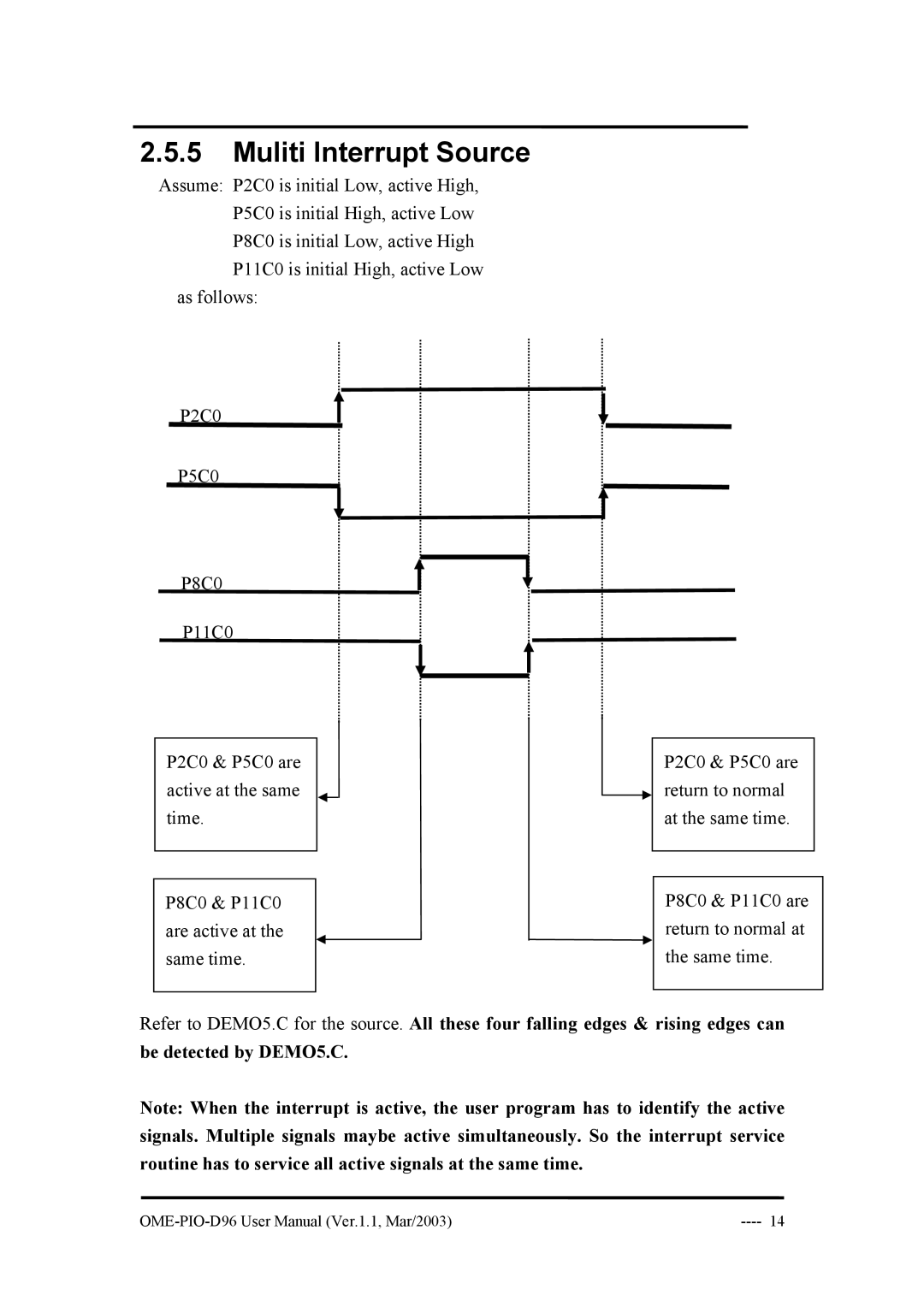 Omega Engineering OME-PIO-D96 manual Muliti Interrupt Source 