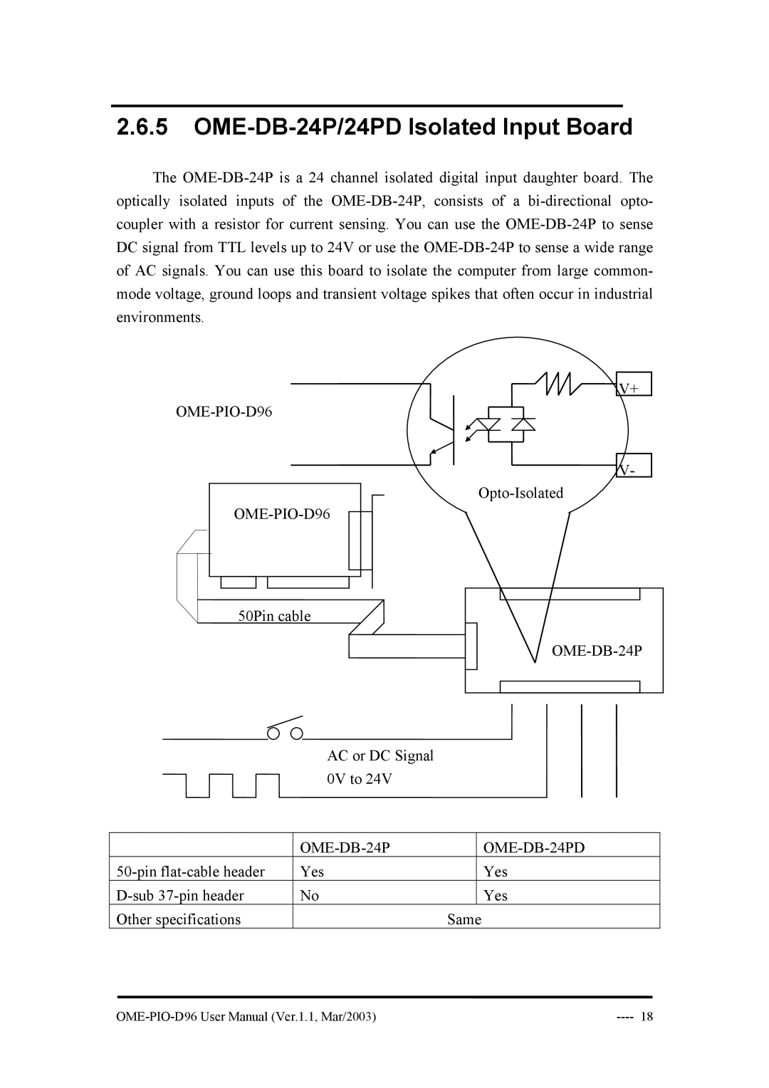 Omega Engineering OME-PIO-D96 manual OME-DB-24P/24PD Isolated Input Board 