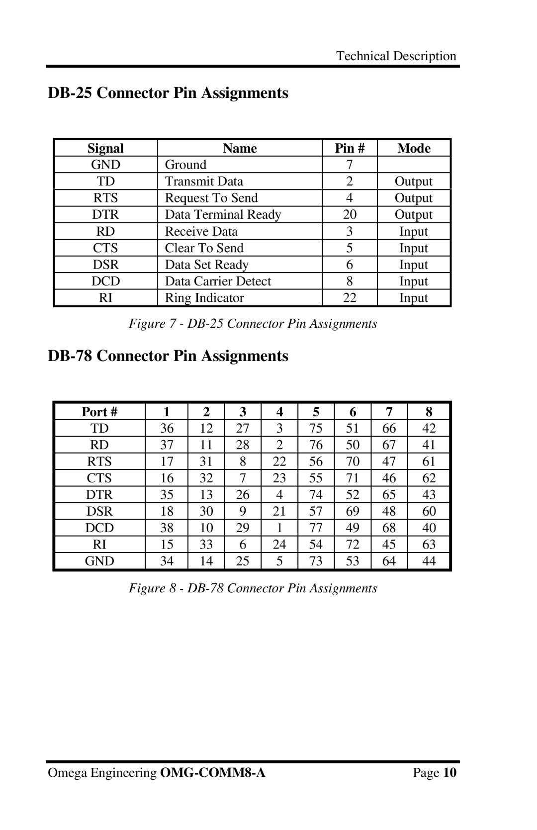 Omega Engineering OMG-COMM8-A DB-25 Connector Pin Assignments, DB-78 Connector Pin Assignments, Signal Name Pin # Mode 