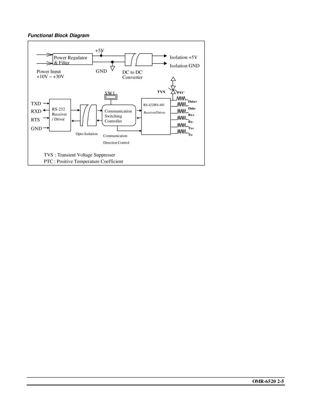 Omega Engineering OMR-6520, OMR-6510 manual Functional Block Diagram 